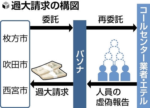パソナ受託の接種予約センター、オペレーター水増しで応答率１％未満も…再委託先で不正