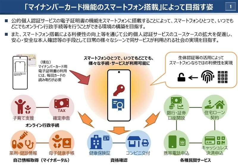 Androidスマホのマイナカード機能搭載、23年5月11日スタート - Impress Watch