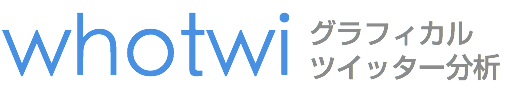 @ryuta_corgi_210の分析 - whotwi グラフィカルTwitter分析