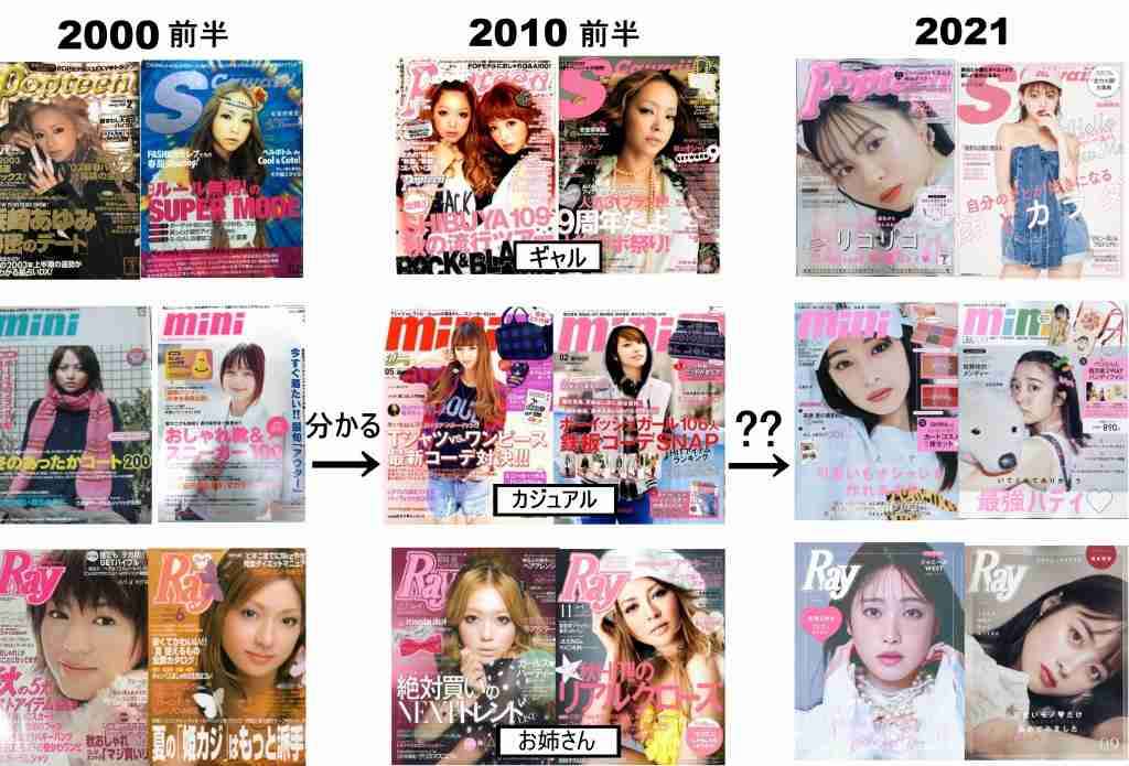 藤田ニコル　ポップティーン〝休刊〟は「シンプルに人気な子がいなくなった」