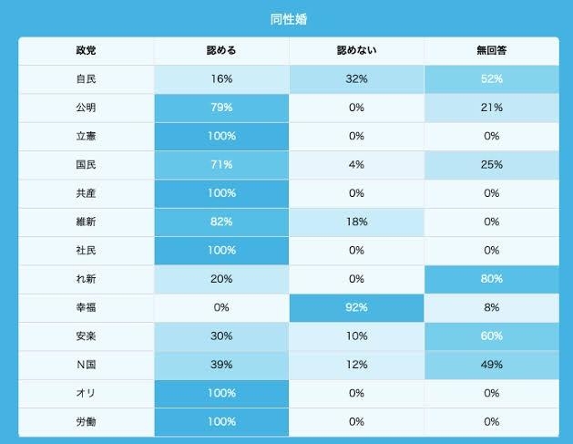 同性婚、10代20代を中心に9割以上が「認められるべきだと思う」と回答 若い世代のリアルな意見は?
