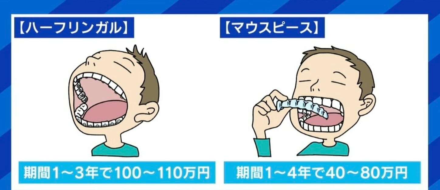 高額報酬で実質無料を謳う歯科矯正が裁判トラブルに 歯科医師「バカにされた。許せない」「医療から美容に足を踏み入れている」
