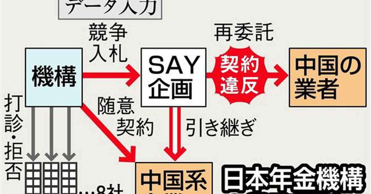 データ入力　別の中国系企業に委託　年金機構「時間限られていた」（1/2ページ） - 産経ニュース
