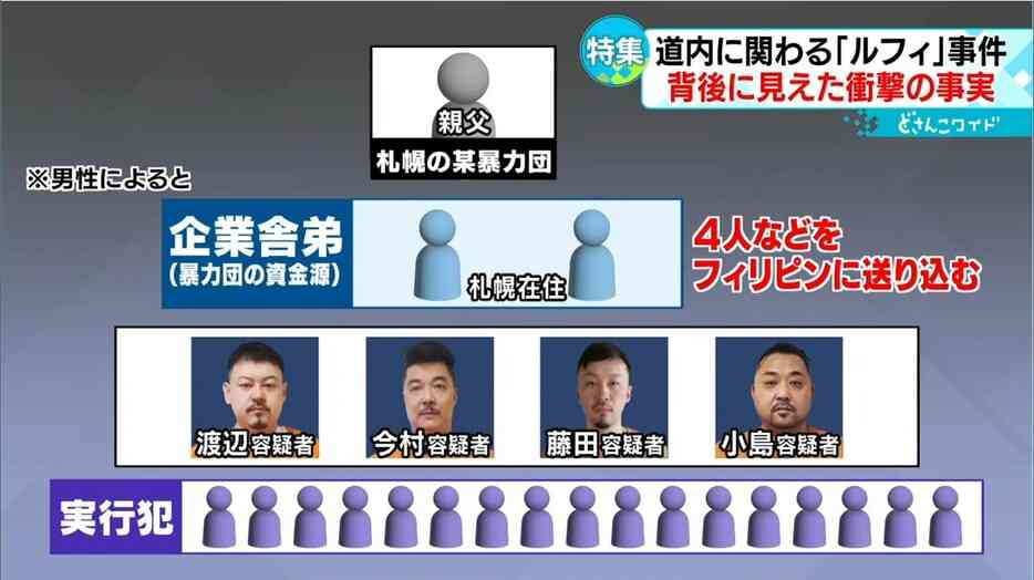 【黒幕の存在】事件に暴力団が関与か　「ルフィ」疑いの容疑者を知る人物が新たな証言