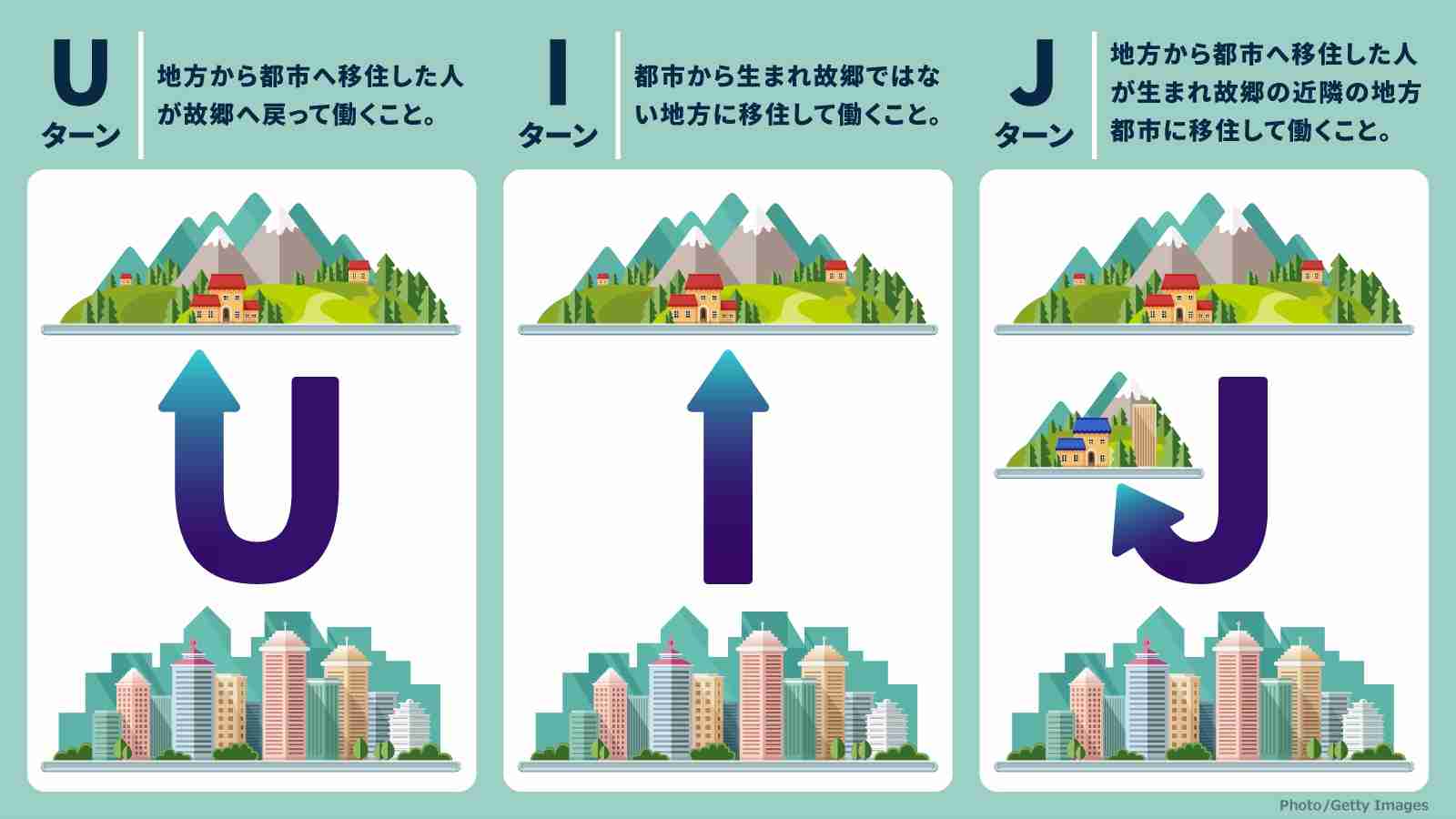 知らない土地に移住して根付いた人