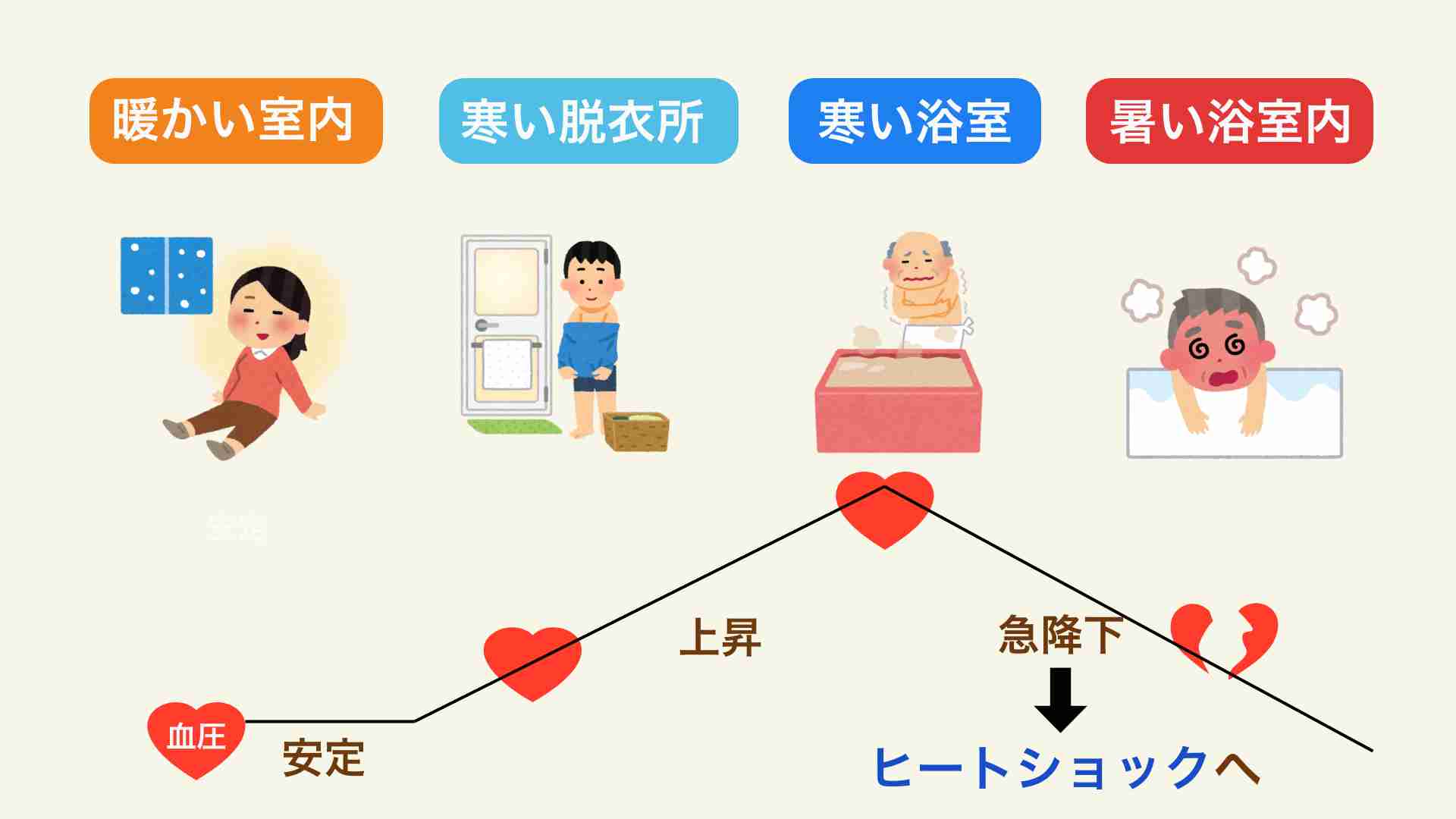 自宅で低体温症か　80代男性死亡　妻とみられる70代女性も搬送　室内でも注意…高齢者が搬送されるケース目立つ