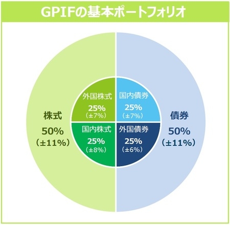 投資信託勉強会part3
