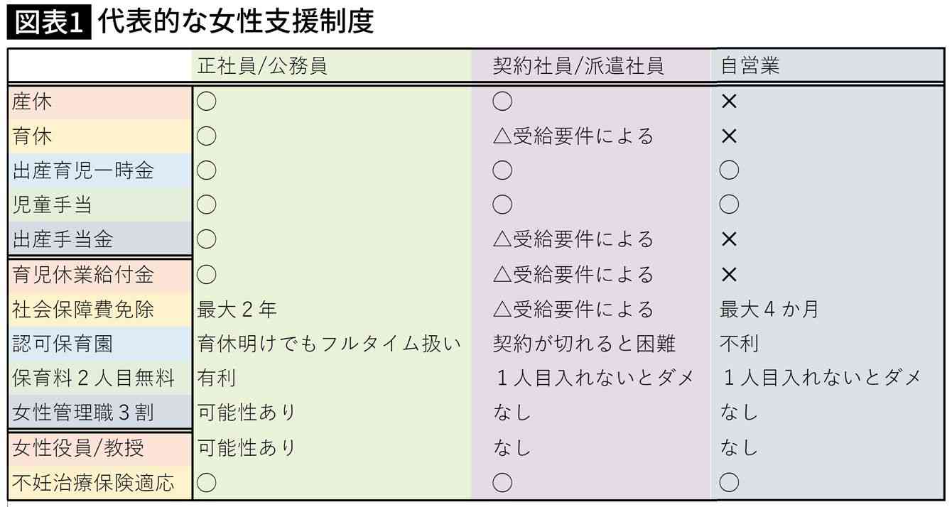 出生数の稼ぎ頭=地方の非エリート非正規女子をほぼ無視…少子化対策で東京の高学歴女子ばかり利する愚
