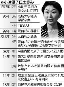 安倍元首相の甥っ子・岸信千世氏、“家系図アピール”の次は「フジテレビにコネ入社」呼ばわりで炎上騒ぎに