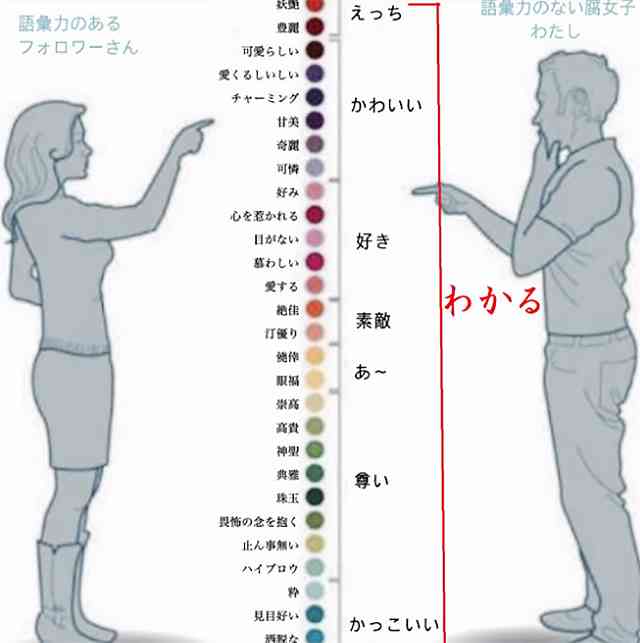 語彙力がない為に話すのを諦めた人達