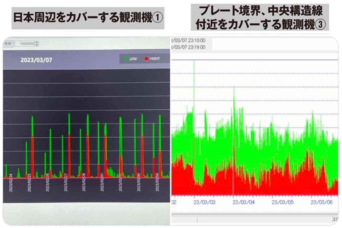 第2の東日本大震災が来る！3・11を予測した研究所が「アウターライズ地震」を警告、28メートル超の巨大津波も（SmartFLASH） - Yahoo!ニュース