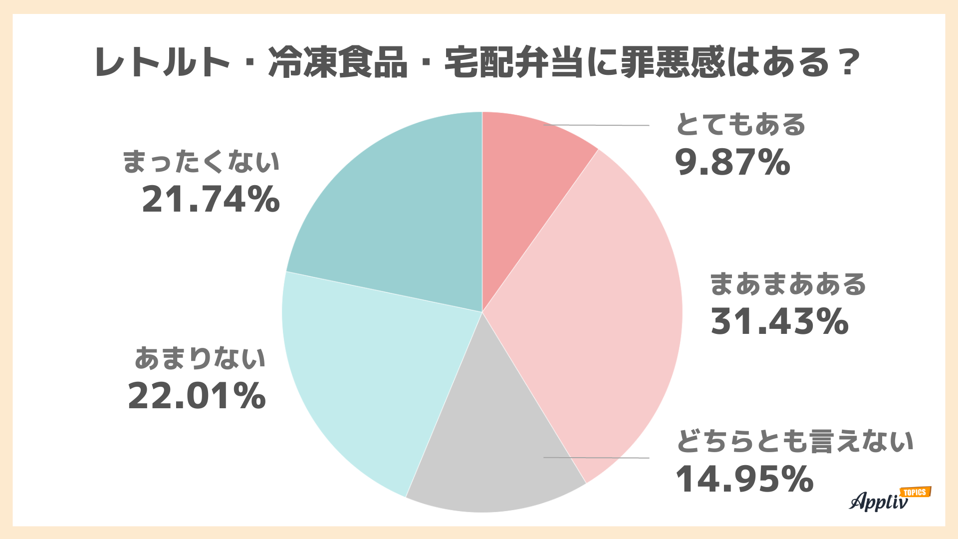 レトルトや宅配弁当は「手抜き」なのか、母親へアンケートが大きく割れる