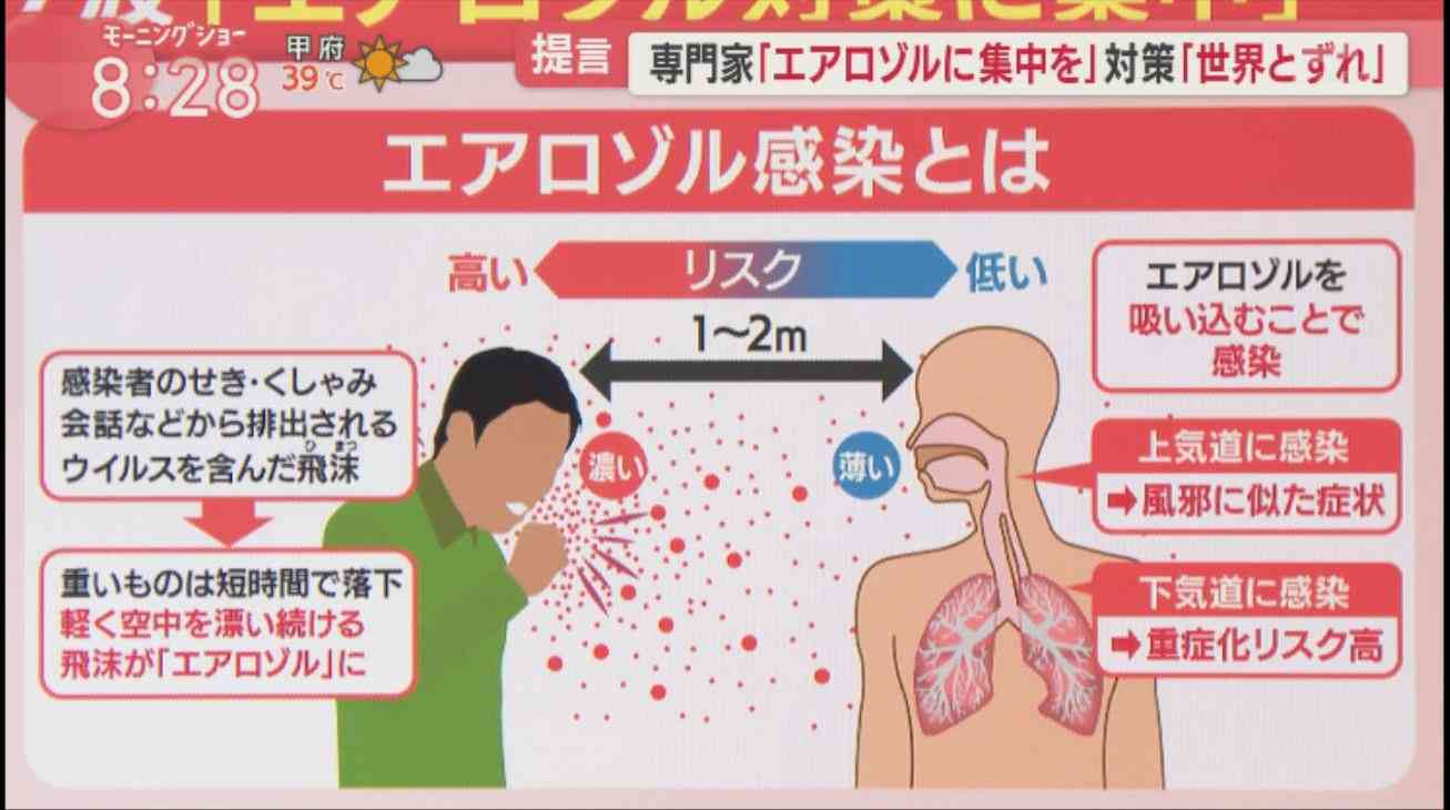 まだコロナ感染したことない人！何か習慣ある？