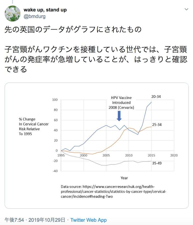なぜ男子もHPVワクチン（子宮頚がんワクチン）を接種した方がいいのか