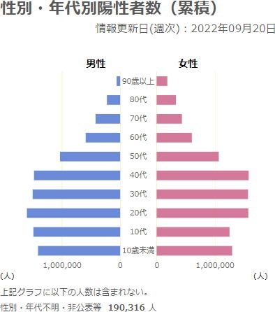 【新型コロナ】感染して死亡した20歳未満の半数は基礎疾患なし　ワクチンの小児に対する安全性・有効性を確認 | 糖尿病リソースガイド