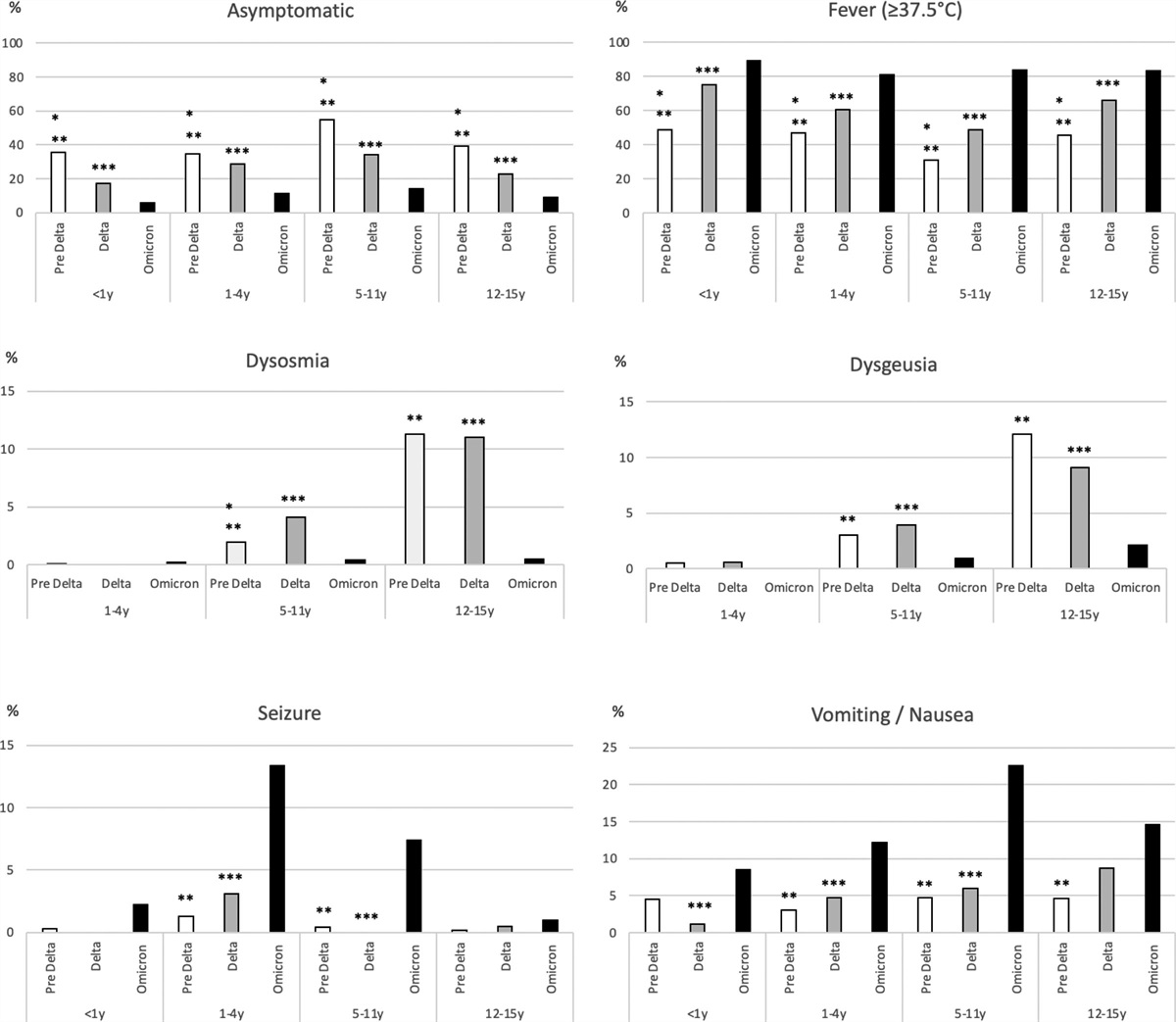 	Acute and Postacute Clinical Characteristics of Coronavirus... : The Pediatric Infectious Disease Journal
