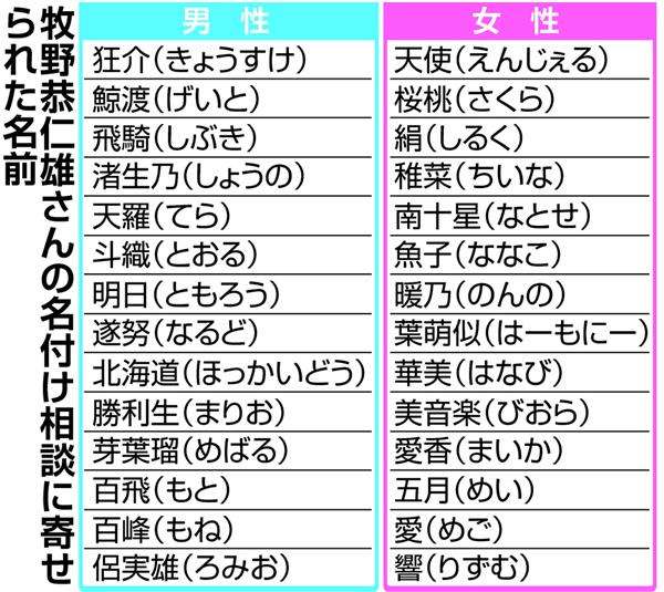 戸籍に読み仮名、閣議決定　キラキラネームに一定基準　「一般に認められるもの」