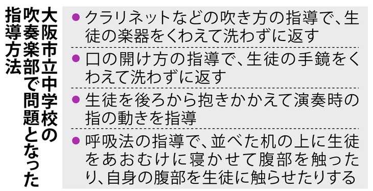 女子生徒の楽器くわえ指導 大阪市立中の男性職員、校長「重い問題と認識せず」