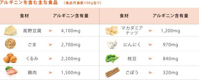 口内炎やヘルペスができやすい