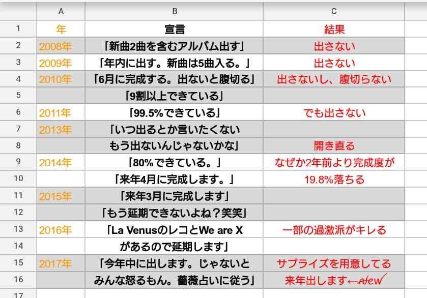 そういえば、あれ、どうなったんだろう…ってこと