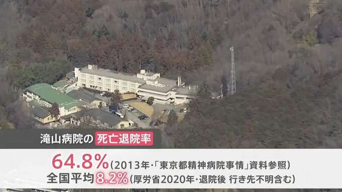 死んだ弟の顔に“アザ”が… 遺族が疑念　東京・八王子市の精神科病院で患者虐待常態化か　高い死亡退院率なぜ？　院長は過去に診療報酬不正請求で保険医資格取り消し