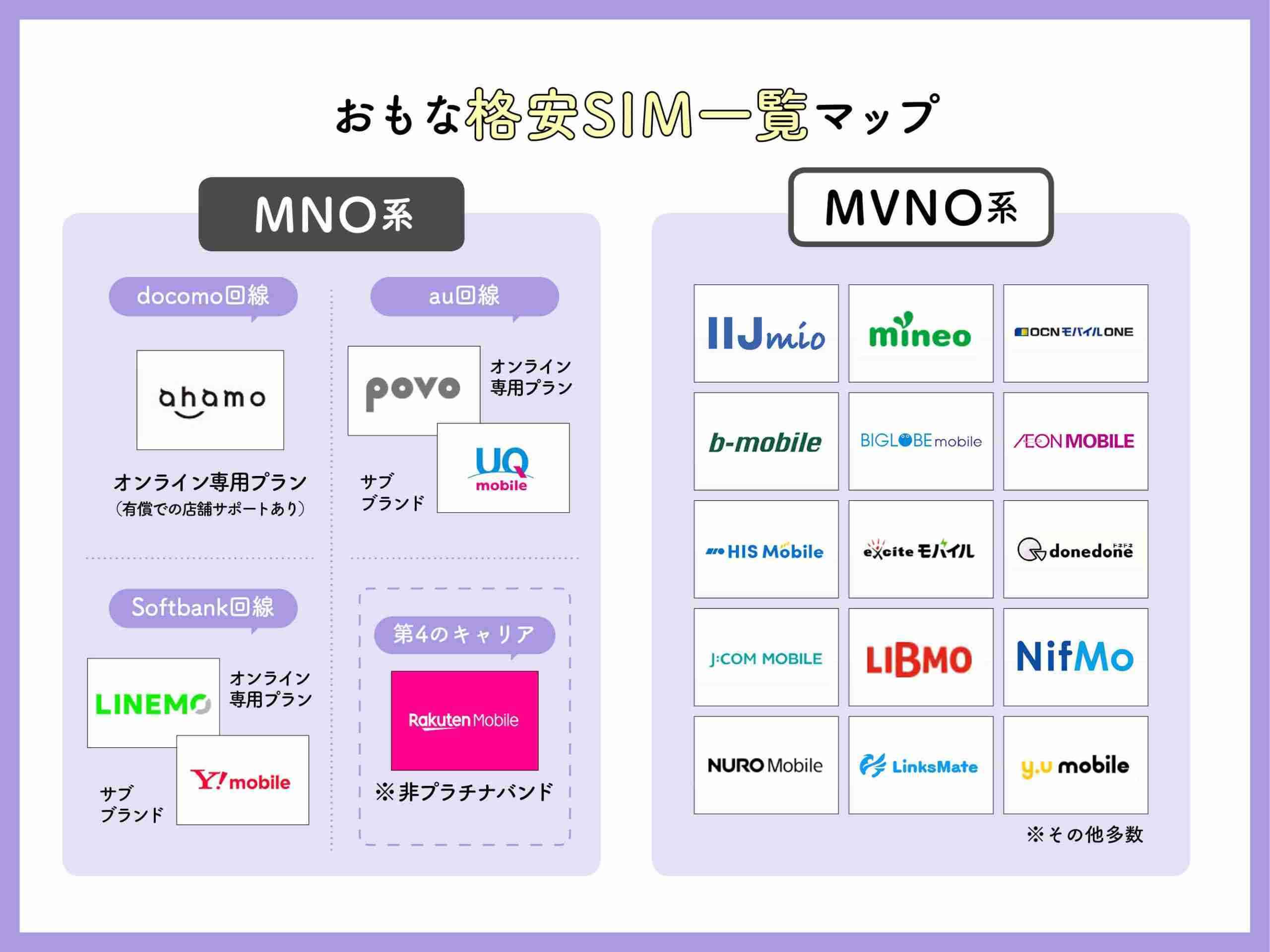 「格安SIM」総合トピ【情報交換・質問】PART14