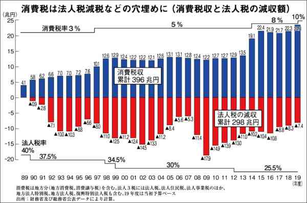 「賃上げできない」悩む中小企業、賃金格差は20年で3倍に拡大 正念場の春闘、価格転嫁問題の解決が急務