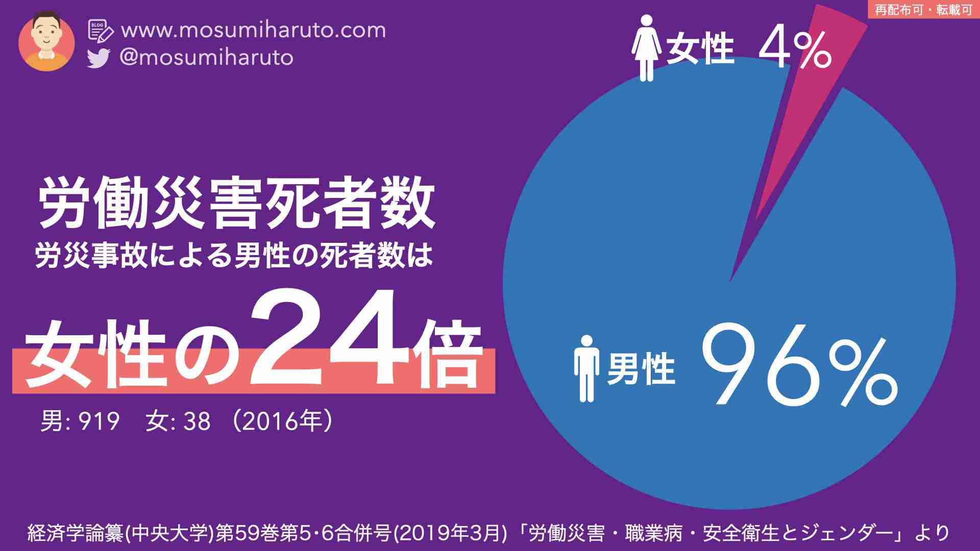 「24時間選挙のことを考え、実行できる女性少ない」　維新・馬場氏