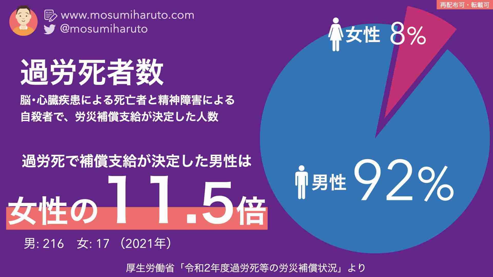 「24時間選挙のことを考え、実行できる女性少ない」　維新・馬場氏