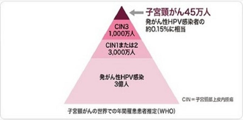なぜ男子もHPVワクチン（子宮頚がんワクチン）を接種した方がいいのか