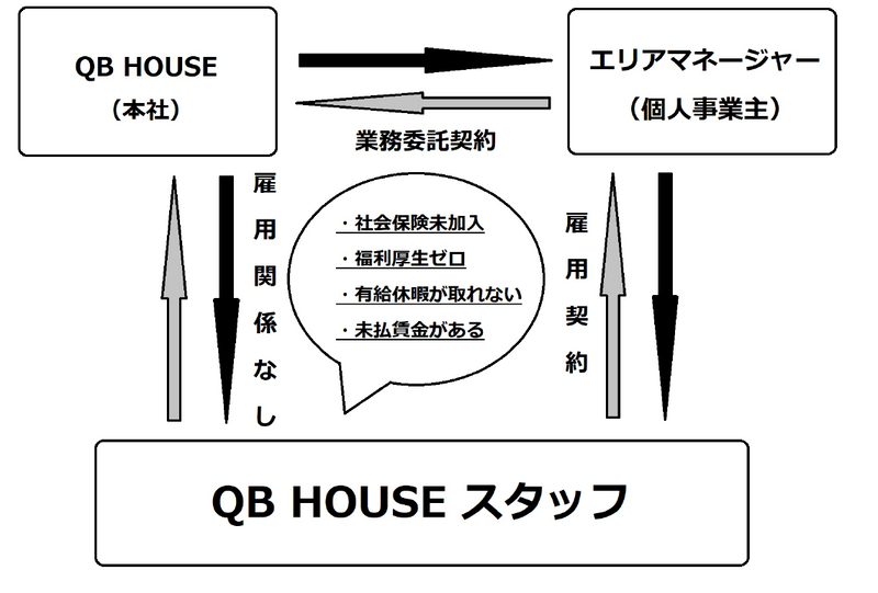 格安ヘアカット店で大トラブル　QBハウス美容師が実名告発「未払いの残業代2836万円求めて提訴」