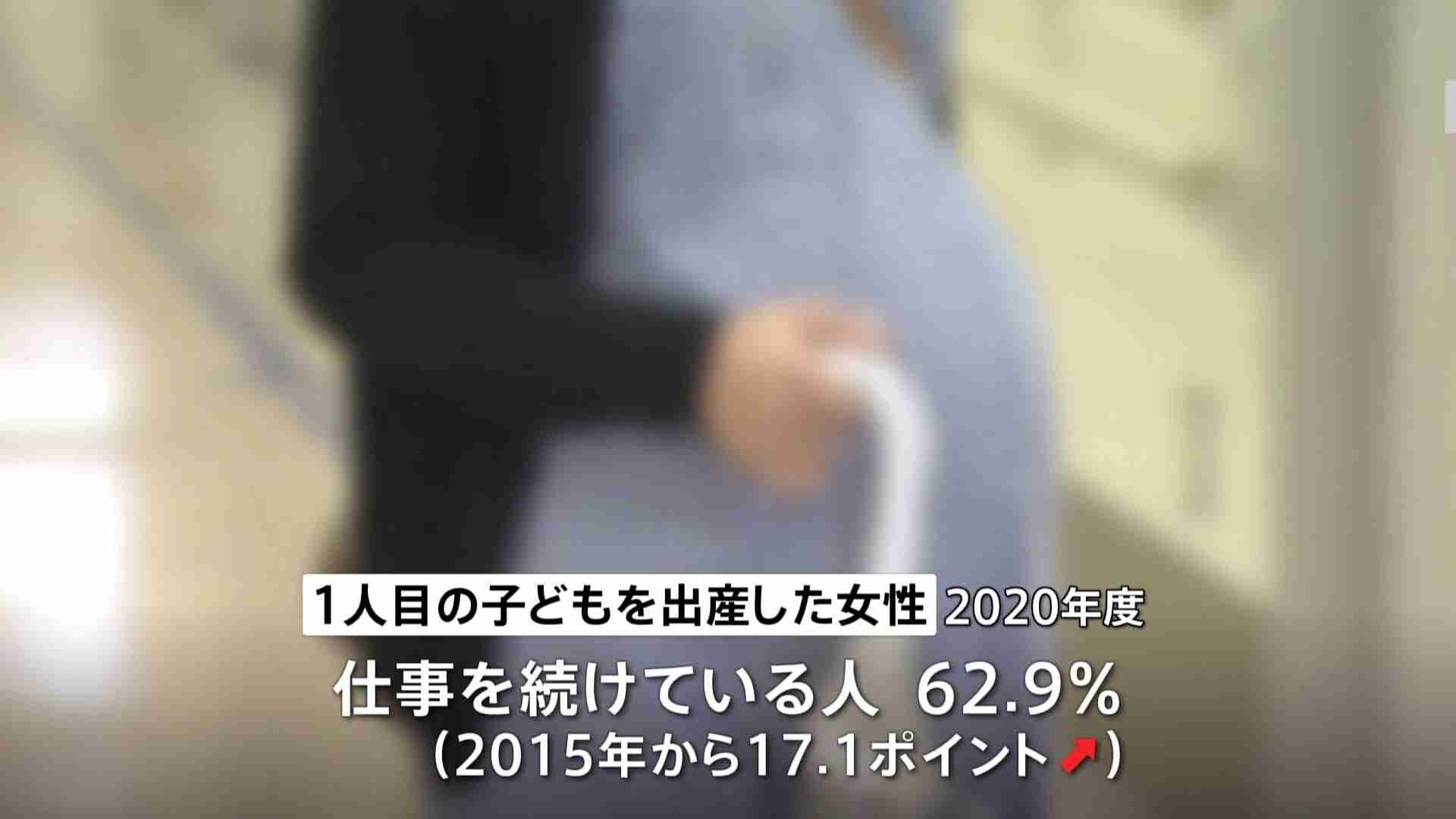 働きながら結婚・出産する女性が大幅増　第1子出産時に有職の女性は約63%で過去最高を更新　2020年度（TBS NEWS DIG Powered by JNN） - Yahoo!ニュース