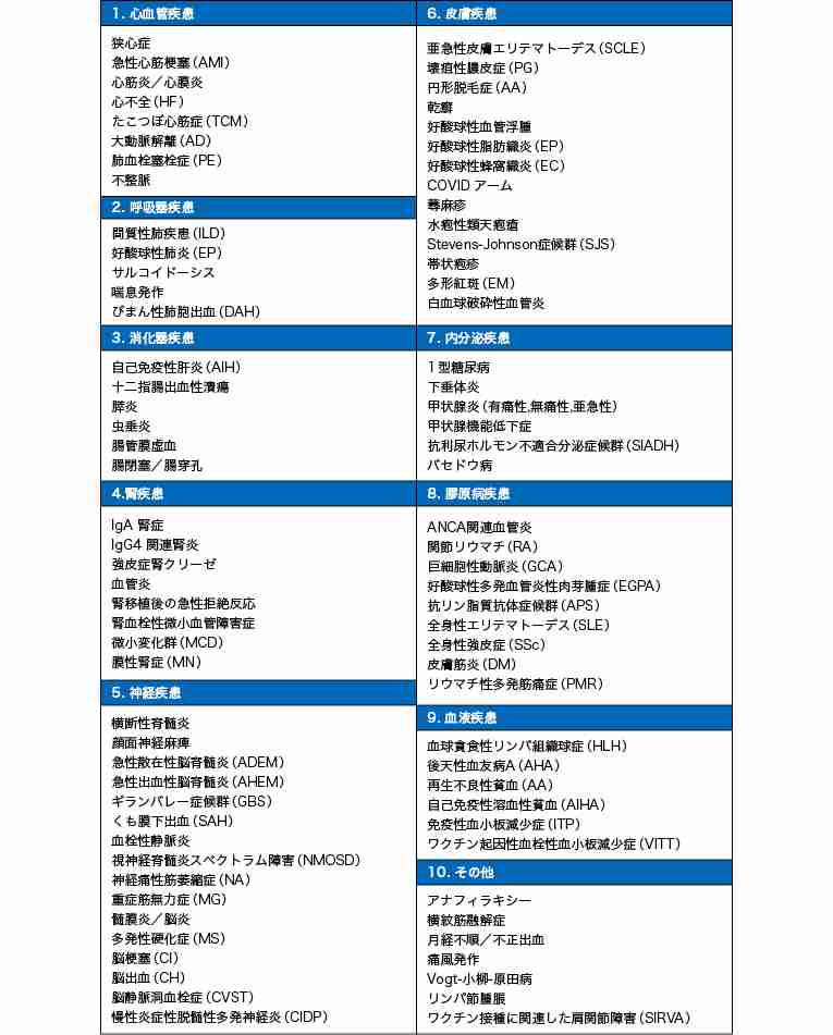 コロナワクチンの副反応は予防できる？！｜最新医療ニュース｜時事メディカル｜時事通信の医療ニュースサイト