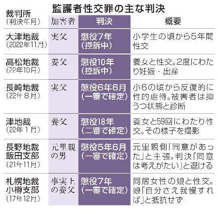 「家族の形を壊したくなかった」祖父からの性虐待に10年耐えた女性の今 家族が加害者、摘発増加も多くが潜在化