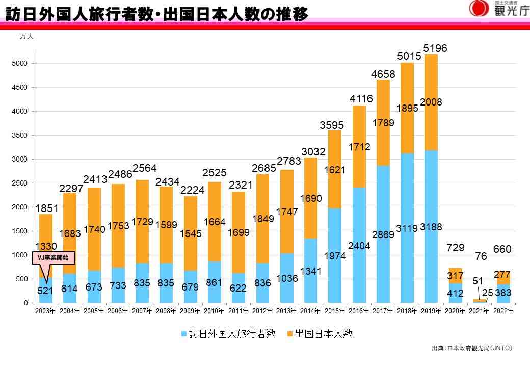 2000年代について語りたい