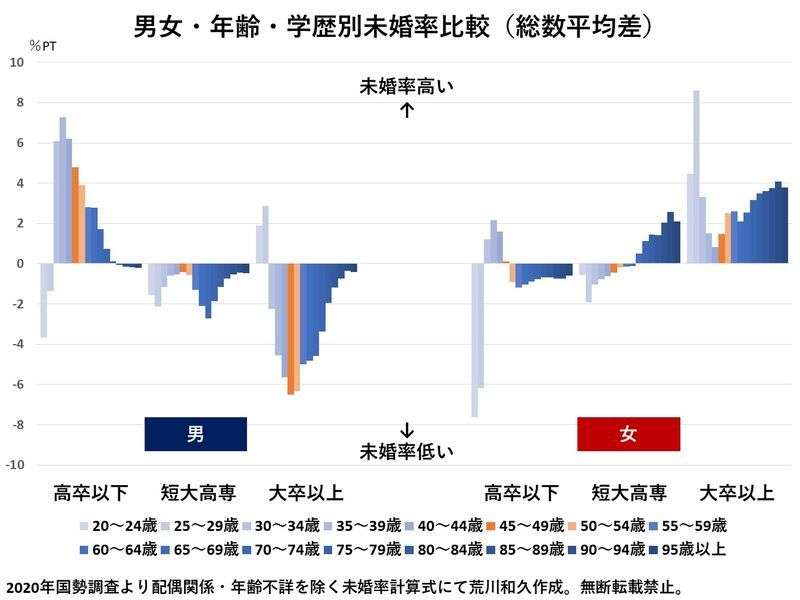 出産条件に奨学金の返済減免 教育費軽減で提言へ―自民調査会
