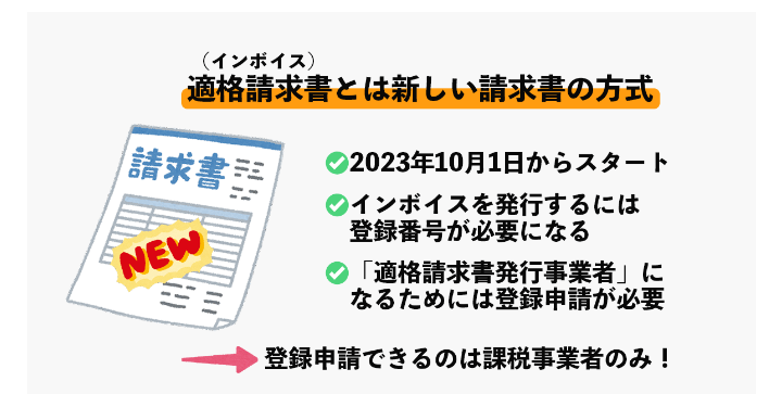 インボイス制度、登録しますか?