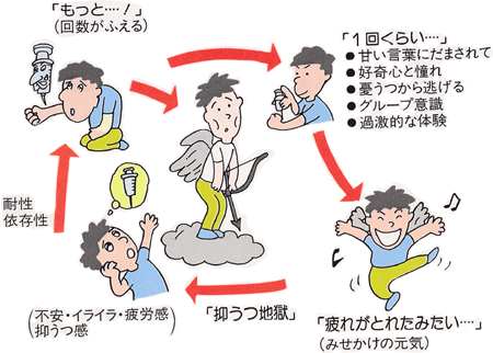 「性奴隷として2カ月間、監禁されました」15歳でヤクザに“シャブ漬け”にされた女性が語った「覚せい剤の恐ろしさ」