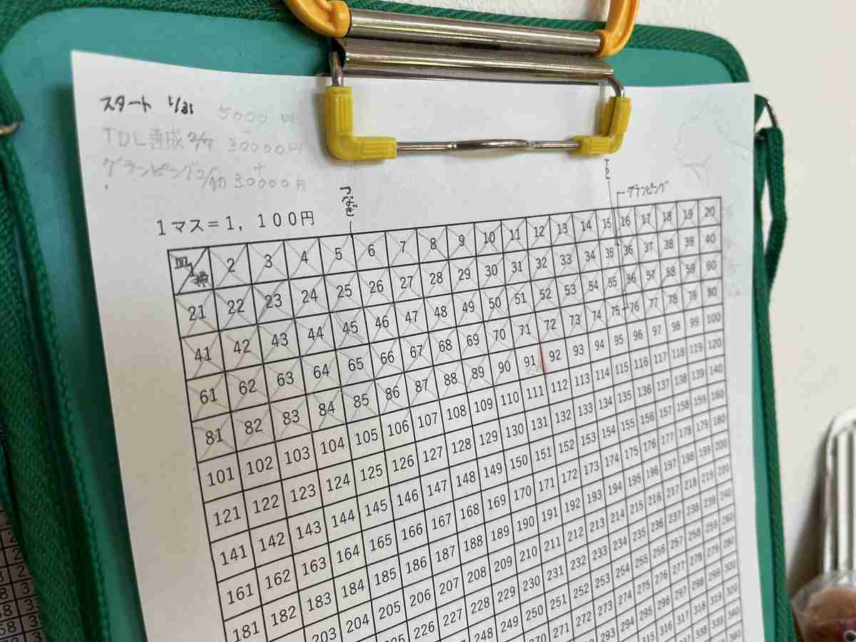 高校生の娘に「月給10万円」　家事手伝い分を最低賃金で支給した母に称賛「すごい額ですね！」