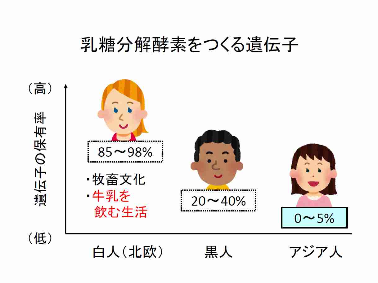 国民絶望「なぜ日本人はコオロギを食べようとしているのか」…牛乳を捨て、牛を殺処分しているのに
