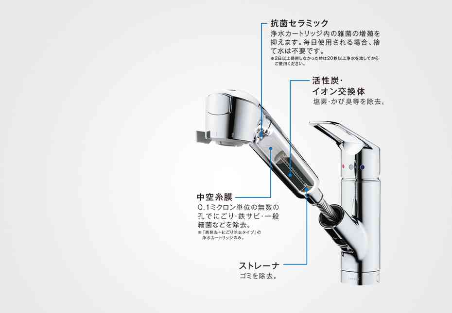 【水道水】飲料水問題【ミネラルウォーター】