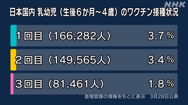 WHO 新型コロナワクチンの接種指針改定 健康な成人「追加接種を推奨しない」