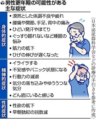 男性の更年期障害について