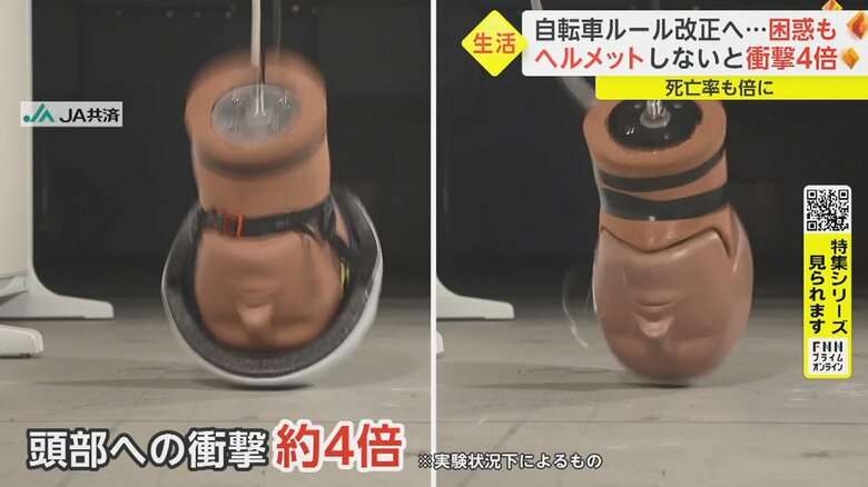 自転車ヘルメット「荷物になる」と困惑も事故死亡率は倍に　どう選ぶ?正しい着用法は…4月から努力義務化