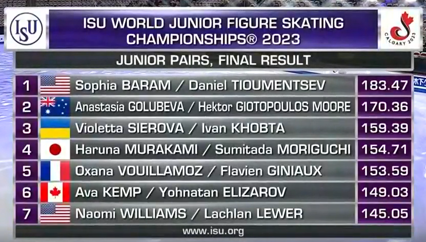 【実況・感想】四大陸フィギュアスケート選手権2023