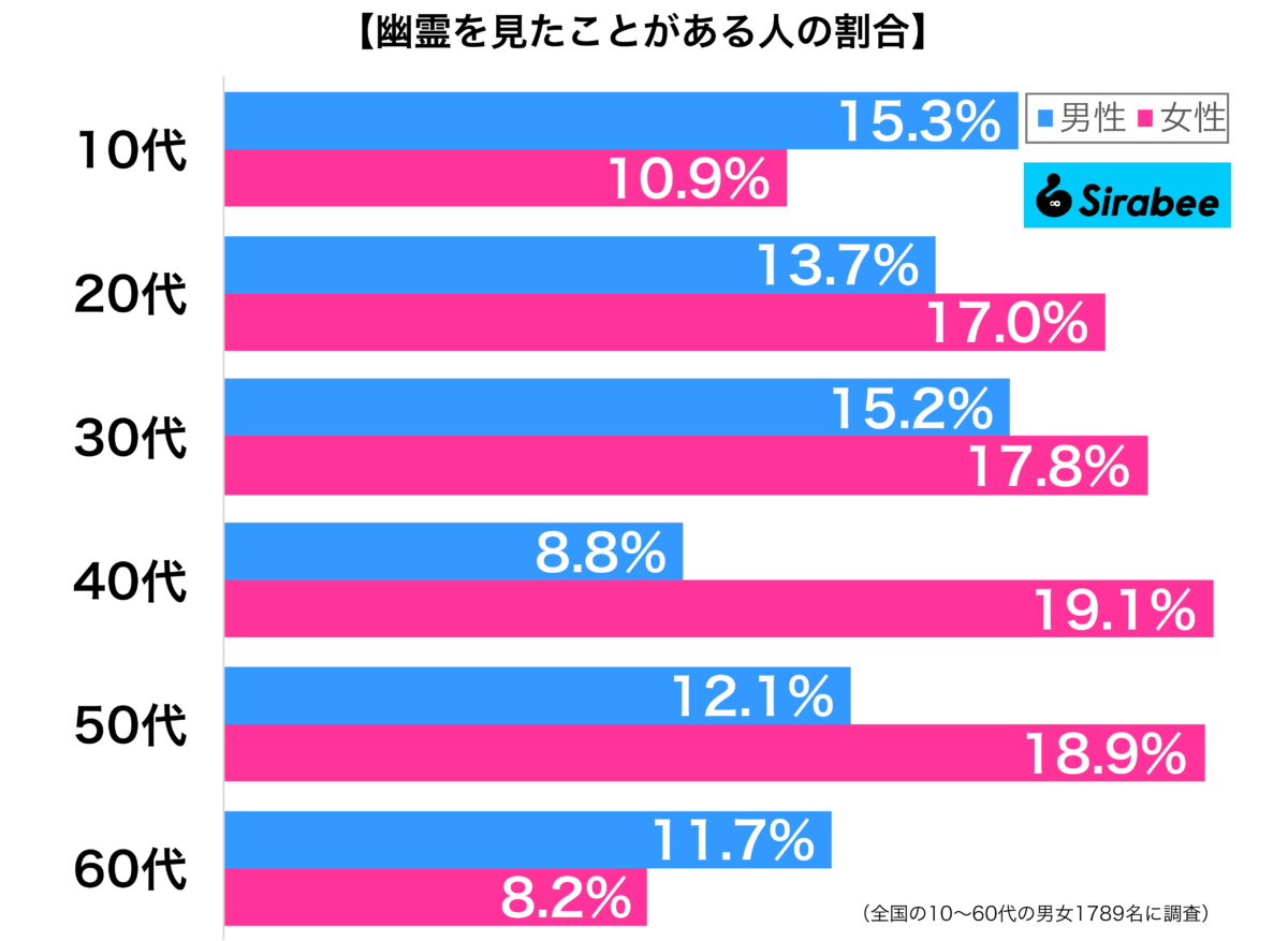 「こっくりさん」で女子生徒28人が救急搬送　保護者らが学校に使用禁止を要請（コロンビア）