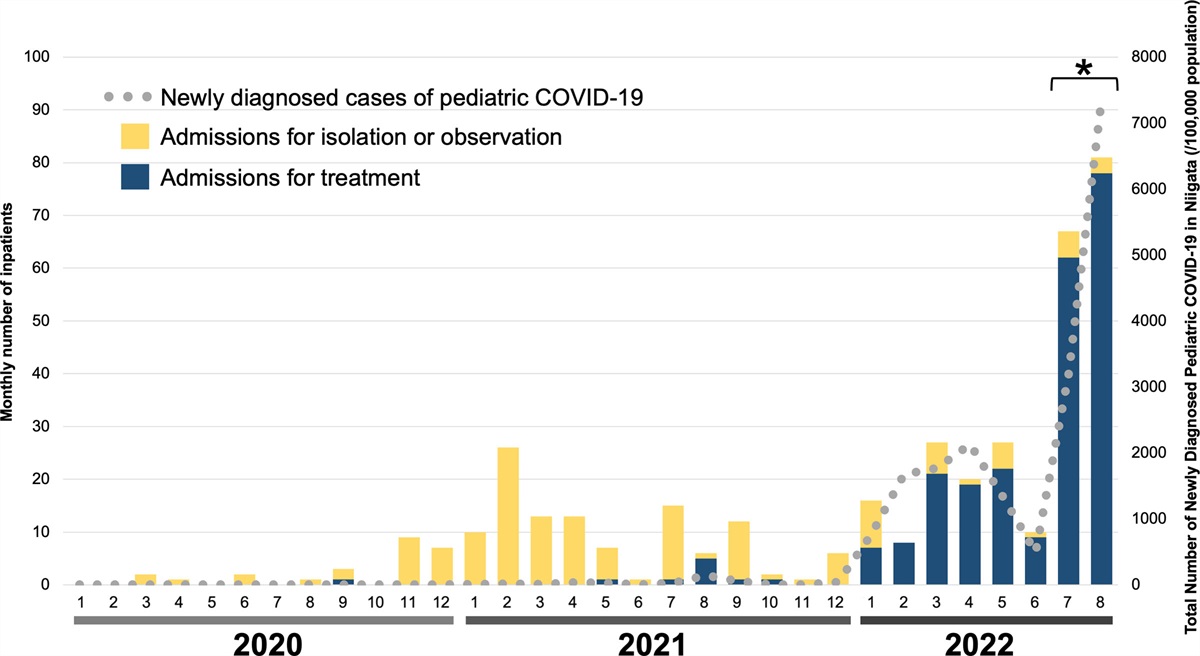 	Comparison of Clinical Characteristics of Children Infected... : The Pediatric Infectious Disease Journal