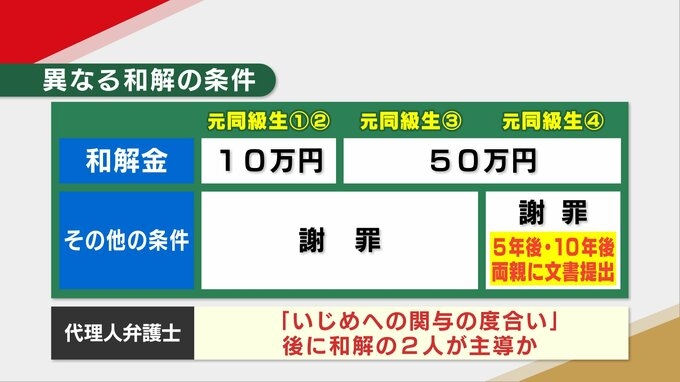 「一生許すことはない」自殺の女子生徒の遺族と元同級生全員が和解　しかし和解条件はそれぞれ異なり…