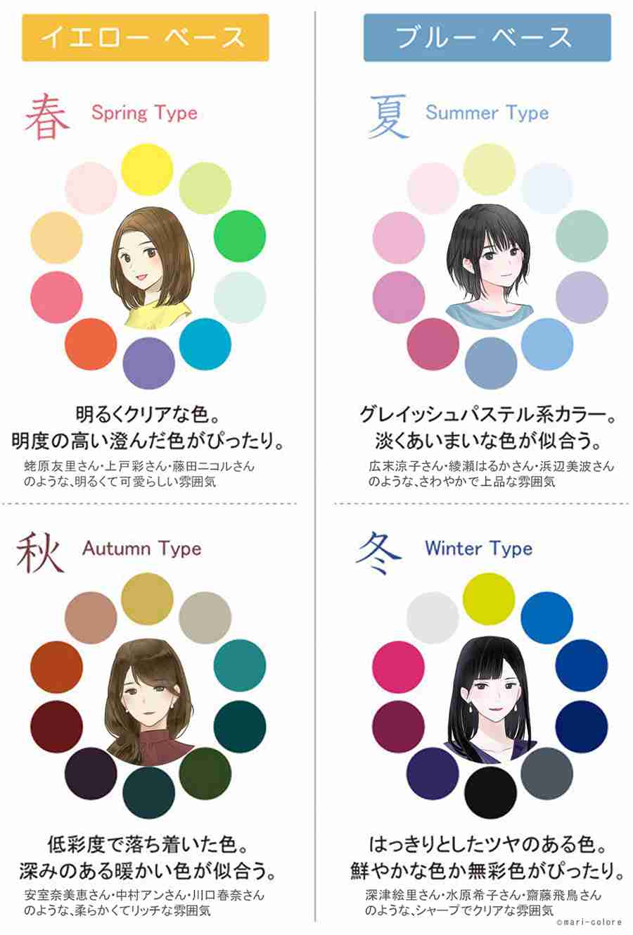 「日本人はイエベが多い」?パーソナルカラー・骨格・顔タイプのカン違い | ガールズちゃんねる - Girls Channel
