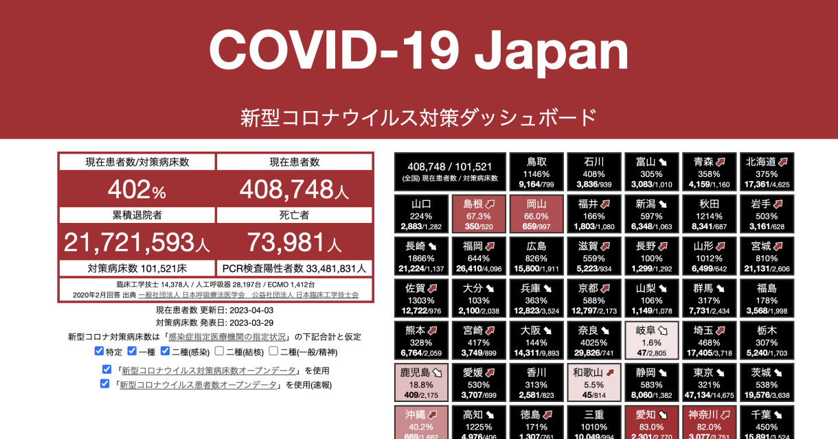 COVID-19 Japan - 新型コロナウイルス対策ダッシュボード #StopCOVID19JP